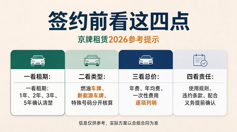 新能源牌照价值