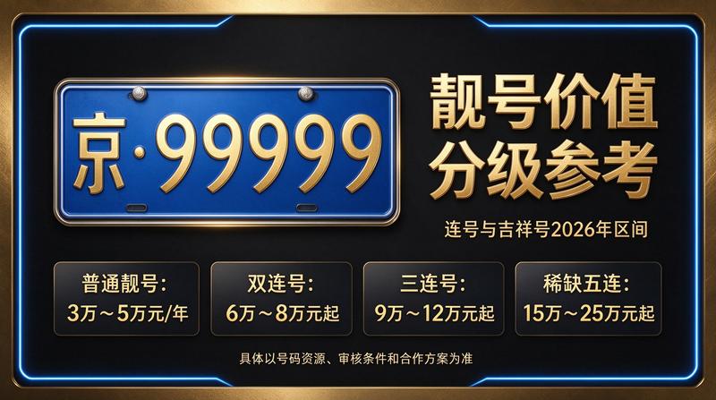 北京京牌指标业务洽谈